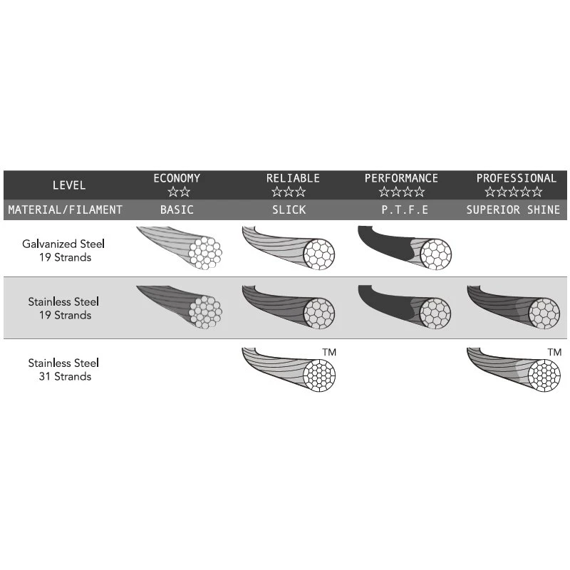 Alligator High-End Bremszug - Edelstahl P.T.F.E Beschichtet Alligator High-End Bremszug - Edelstahl P.T.F.E Beschichtet -Tuning Bikes Verkaufe alligator bremszug edelstahl ptfe 13
