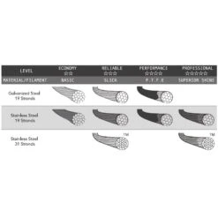 Alligator High-End Schaltzug - Edelstahl - P.T.F.E Beschichtet -Tuning Bikes Verkaufe alligator schaltzug edelstahl ptfe3