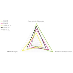 Magura Bremsscheibe MDR-C - Centerlock -Tuning Bikes Verkaufe magura bremsscheibe mdr c centerlock4