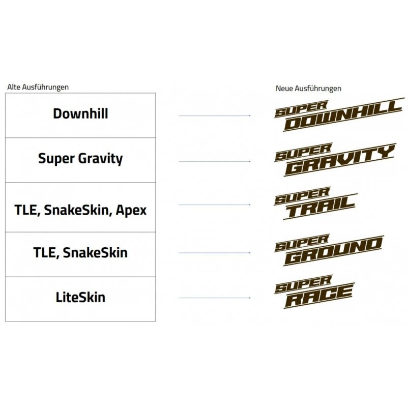 Schwalbe Reifen Rocket Ron Schwalbe Reifen Rocket Ron -Tuning Bikes Verkaufe schwalbe reifen rocket ron2