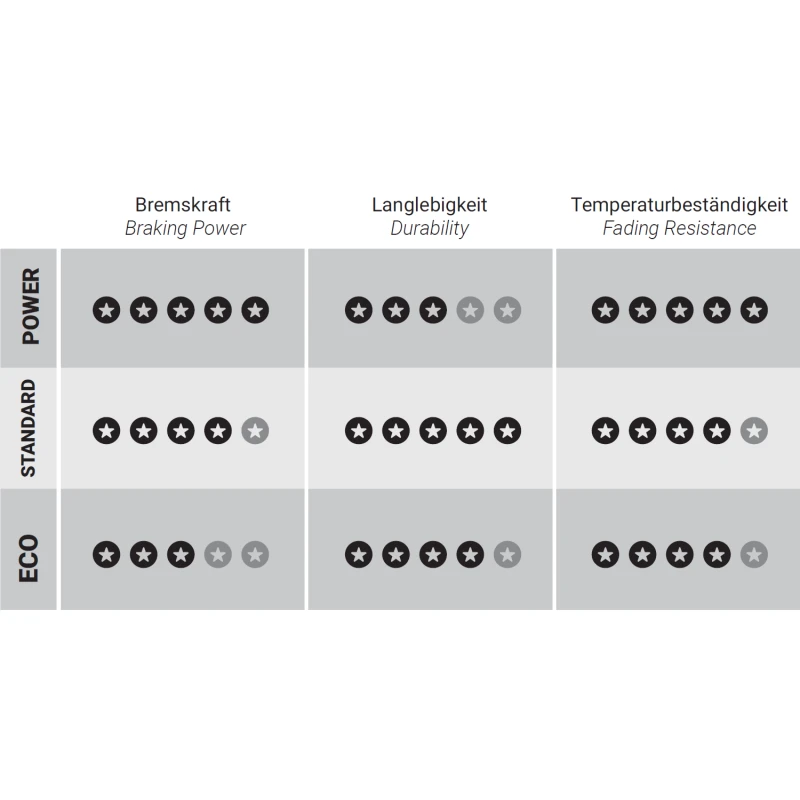 Trickstuff 730 Power+ Bremsbeläge - für Trickstuff Maxima / Hope Tech V4 Trickstuff 730 Power+ Bremsbeläge - Für Trickstuff Maxima / Hope Tech V4 -Tuning Bikes Verkaufe trickstuff 730 power bremsbelag trickstuff