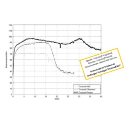 Trickstuff 840 Standard Bremsbeläge - Für Avid Code (R) Ab 2011 -Tuning Bikes Verkaufe trickstuff standard bremsbelaege avid code3