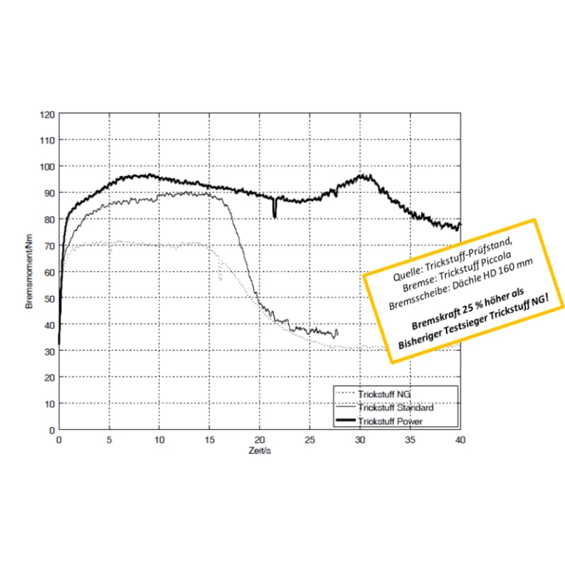Trickstuff 830 Standard Bremsbeläge - für Avid Elixir / SRAM XX / DB / Level/ Magura MT4 / MT6 / MT8 / Trickstuff Piccola Trickstuff 830 Standard Bremsbeläge - Für Avid Elixir / SRAM XX / DB / Level/ Magura MT4 / MT6 / MT8 / Trickstuff Piccola -Tuning Bikes Verkaufe trickstuff standard bremsbelaege avid